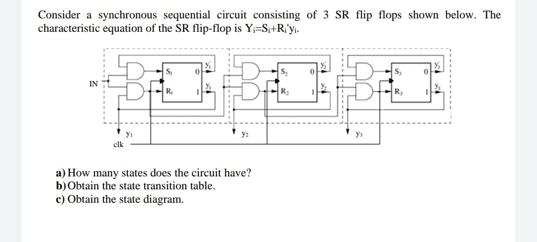 Consider a synchronous sequential circuit consisting of 3 SR flip flops shown below. The
characteristic equation of the SR flip-flop is Yi=Si+R¡'yi.
IN
R
R2
Ra
yı
y2
Уз
clk
a) How many states does the circuit have?
b) Obtain the state transition table.
c) Obtain the state diagram.
