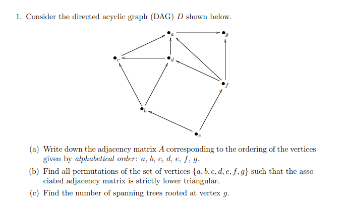 1. Consider the directed acyclic graph (DAG) D shown below.
(a) Write down the adjacency matrix A corresponding to the ordering of the vertices
given by alphabetical order: a, b, c, d, e, f, g.
(b) Find all permutations of the set of vertices {a, b, c, d, e, ƒ, g} such that the asso-
ciated adjacency matrix is strictly lower triangular.
(c) Find the number of spanning trees rooted at vertex g.
