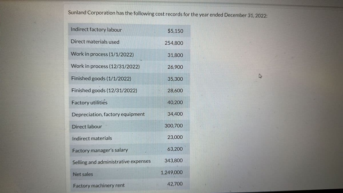 Sunland Corporation has the following cost records for the year ended December 31, 2022:
Indirect factory labour
Direct materials used
Work in process (1/1/2022)
Work in process (12/31/2022)
Finished goods (1/1/2022)
Finished goods (12/31/2022)
Factory utilities
Depreciation, factory equipment
Direct labour
Indirect materials
Factory manager's salary
Selling and administrative expenses
Net sales
Factory machinery rent
$5,150
254,800
31,800
26,900
35,300
28,600
40,200
34,400
300,700
23,000
63,200
343,800
1,249,000
42,700
&