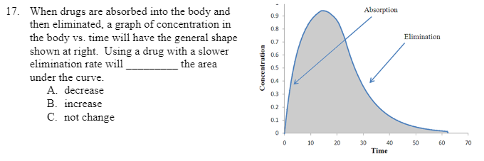 17. When drugs are absorbed into the body and
then eliminated, a graph of concentration in
the body vs. time will have the general shape
shown at right. Using a drug with a slower
elimination rate will
Absorption
0.9
0.8
Elimination
0.7
0.6
the area
0.5
under the curve.
0.4
A. decrease
03
B. increase
0.2
C. not change
0.1
20
30
40
50
60
70
Time
Concentration
