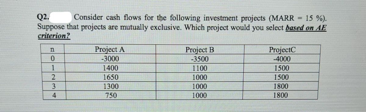 Consider cash flows for the following investment projects (MARR
Q2.
Suppose that projects are mutually exclusive. Which project would you select based on AE
criterion?
15 %).
Project A
Project B
-3500
ProjectC
-3000
-4000
1
1400
1100
1500
2.
1650
1000
1500
1300
1000
1800
4
750
1000
1800
