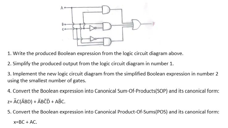 Be
Co
1. Write the produced Boolean expression from the logic circuit diagram above.
2. Simplify the produced output from the logic circuit diagram in number 1.
3. Implement the new logic circuit diagram from the simplified Boolean expression in number 2
using the smallest number of gates.
4. Convert the Boolean expression into Canonical Sum-Of-Products (SOP) and its canonical form:
z=ĀC(ABD) + ABCD + ABC.
5. Convert the Boolean expression into Canonical Product-Of-Sums (POS) and its canonical form:
x=BC + AC.