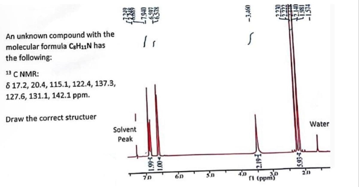 An unknown compound with the
molecular formula C8H₁1N has
the following:
13 C NMR:
8 17.2, 20.4, 115.1, 122.4, 137.3,
127.6, 131.1, 142.1 ppm.
Draw the correct structuer
Solvent
Peak
11
1661
1.00
60
30
-3.460
s
4,0
2.19-1
fl (ppm)
5.93-
Water