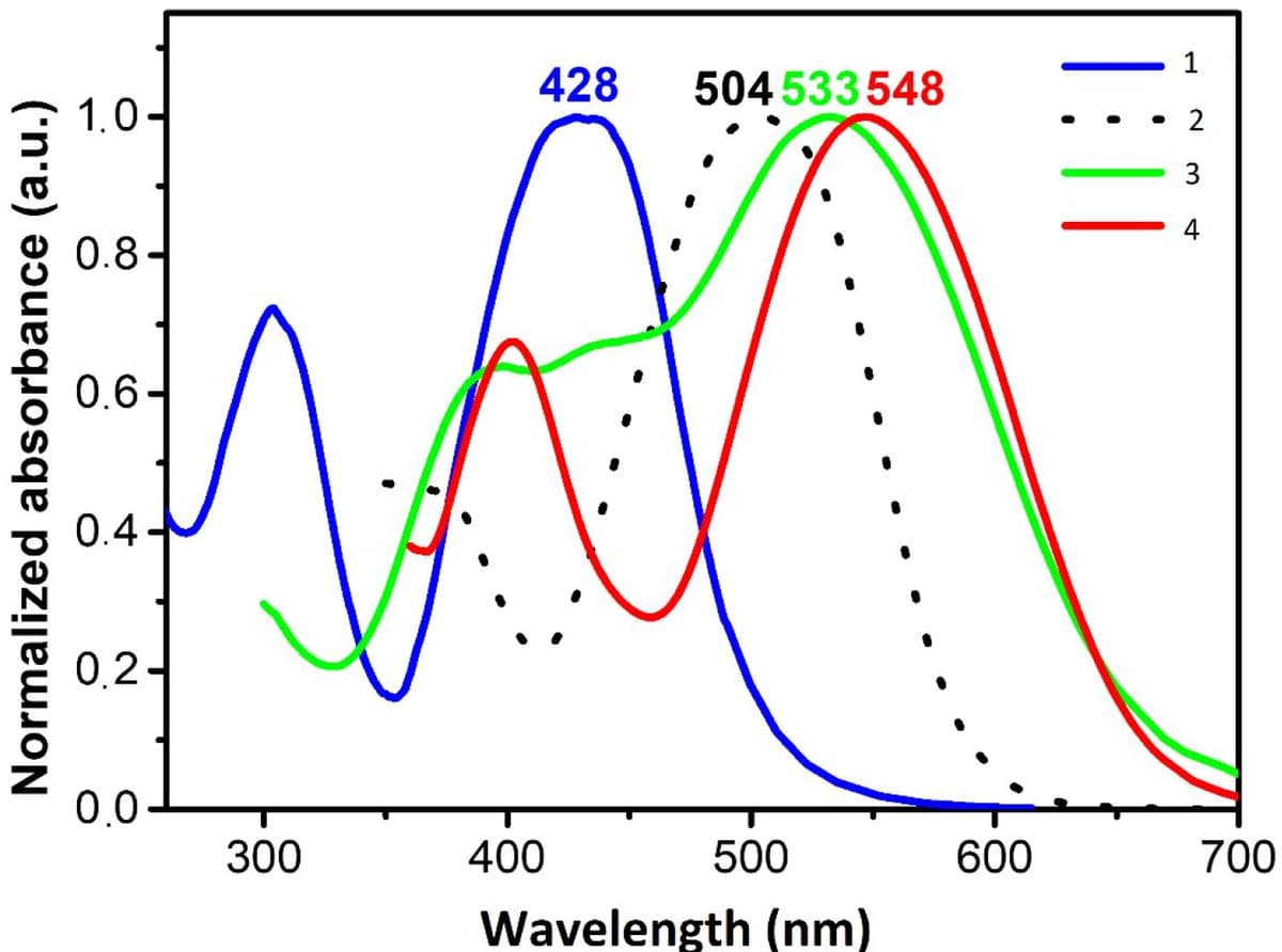 Normalized absorbance (a.u.)
1.0-
0.8-
0.6-
0.4
0,2-
0.0
300
428
400
500
Wavelength (nm)
504533548
2
3
4
n
1
600
700