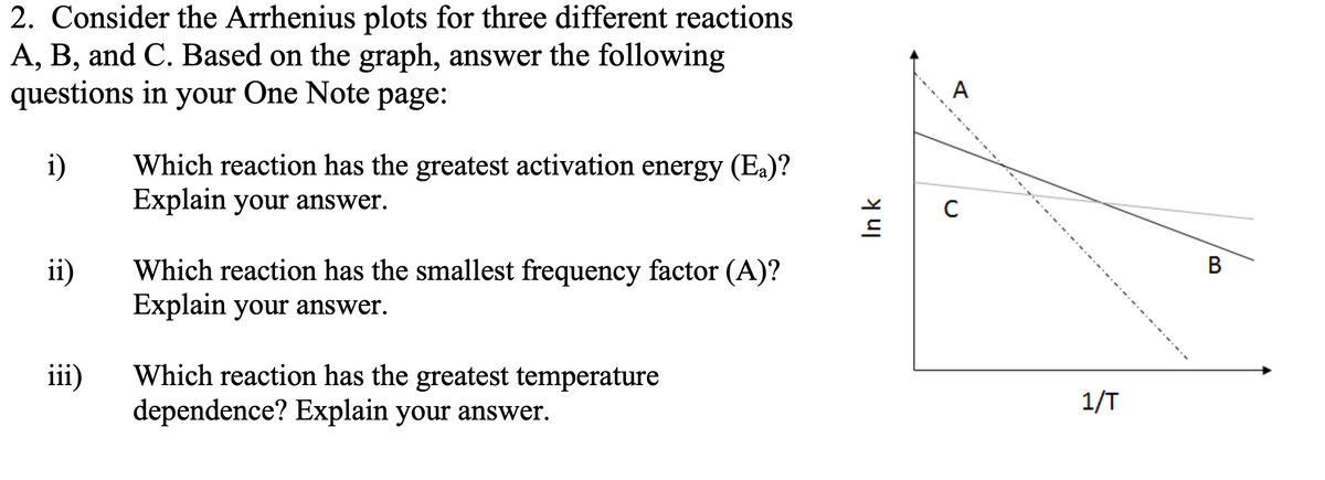 2. Consider the Arrhenius plots for three different reactions
A, B, and C. Based on the graph, answer the following
questions in your One Note page:
i)
ii)
iii)
Which reaction has the greatest activation energy (Ea)?
Explain your answer.
Which reaction has the smallest frequency factor (A)?
Explain your answer.
Which reaction has the greatest temperature
dependence? Explain your answer.
In k
A
с
1/T
B