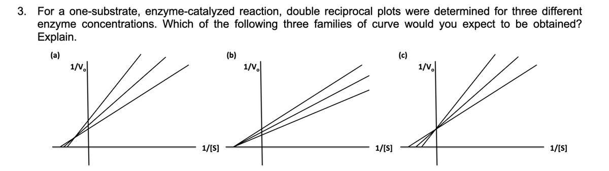 3. For a one-substrate, enzyme-catalyzed reaction, double reciprocal plots were determined for three different
enzyme concentrations. Which of the following three families of curve would you expect to be obtained?
Explain.
(a)
1/V
1/V₂
Y J
1/[S]
(b)
1/[S]
(c)
1/V₂
V
1/[S]
