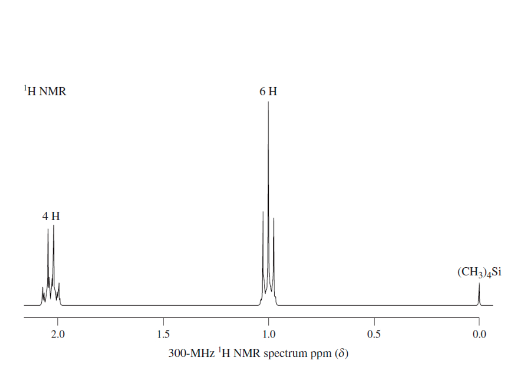 ΙΗ ΝMR
6 H
4 H
(CH3)4Si
2.0
1.5
1.0
0.5
0.0
300-MHz 'H NMR spectrum ppm (8)
