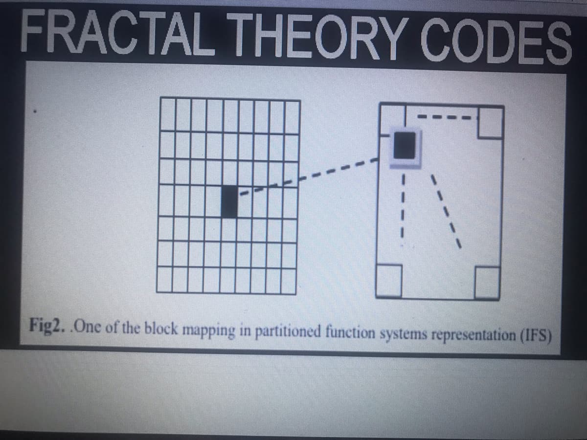 FRACTAL THEORY CODES
1
Fig2..One of the block mapping in partitioned function systems representation (IFS)