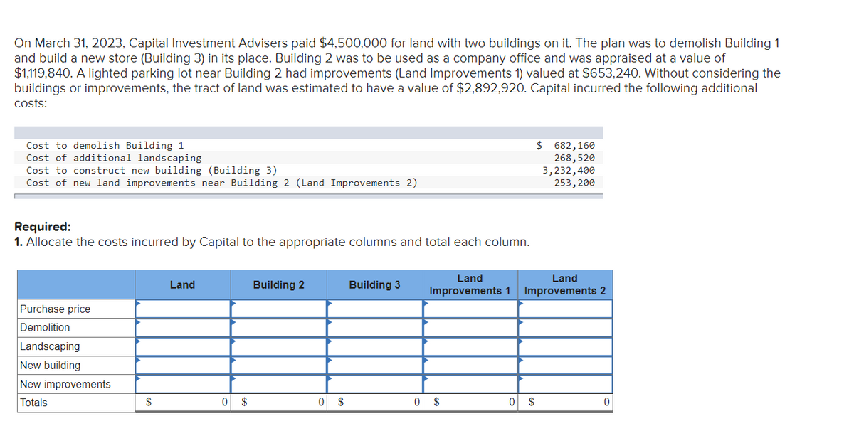 On March 31, 2023, Capital Investment Advisers paid $4,500,000 for land with two buildings on it. The plan was to demolish Building 1
and build a new store (Building 3) in its place. Building 2 was to be used as a company office and was appraised at a value of
$1,119,840. A lighted parking lot near Building 2 had improvements (Land Improvements 1) valued at $653,240. Without considering the
buildings or improvements, the tract of land was estimated to have a value of $2,892,920. Capital incurred the following additional
costs:
Cost to demolish Building 1
Cost of additional landscaping
Cost to construct new building (Building 3)
Cost of new land improvements near Building 2 (Land Improvements 2)
Required:
1. Allocate the costs incurred by Capital to the appropriate columns and total each column.
Purchase price
Demolition
Landscaping
New building
New improvements
Totals
$
Land
0 $
Building 2
0 $
Building 3
Land
Land
Improvements 1 Improvements 2
0 $
$ 682,160
268,520
3,232,400
253,200
0 $
0
