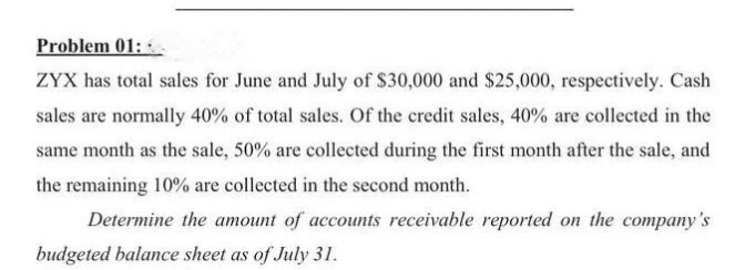 Problem 01:4
ZYX has total sales for June and July of $30,000 and $25,000, respectively. Cash
sales are normally 40% of total sales. Of the credit sales, 40% are collected in the
same month as the sale, 50% are collected during the first month after the sale, and
the remaining 10% are collected in the second month.
Determine the amount of accounts receivable reported on the company's
budgeted balance sheet as of July 31.