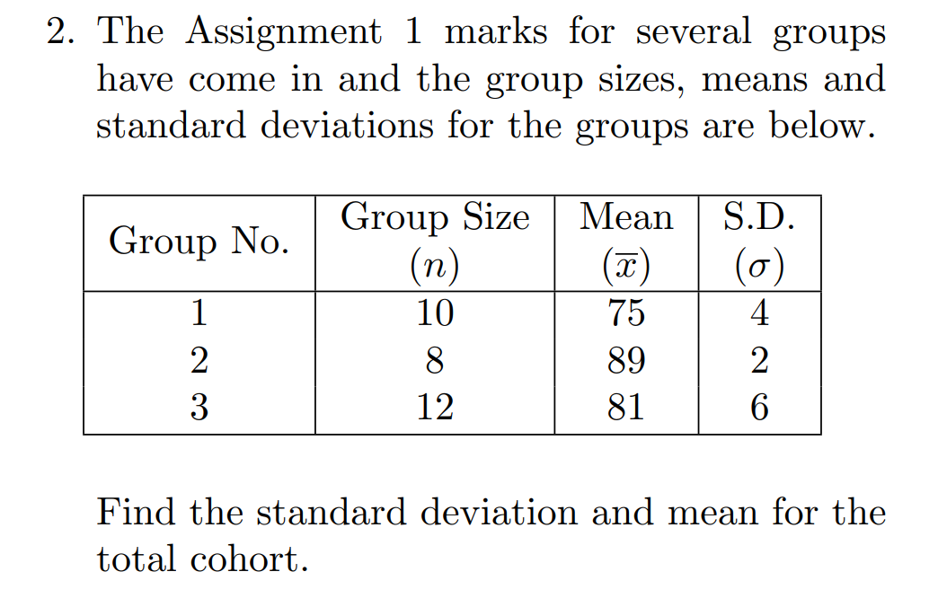2. The Assignment 1 marks for several groups
have come in and the group sizes, means and
standard deviations for the groups are below.
Group No.
1
2
3
Group Size
(n)
10
8
12
Mean S.D.
(x)
(0)
75
4
89
81
2
6
Find the standard deviation and mean for the
total cohort.