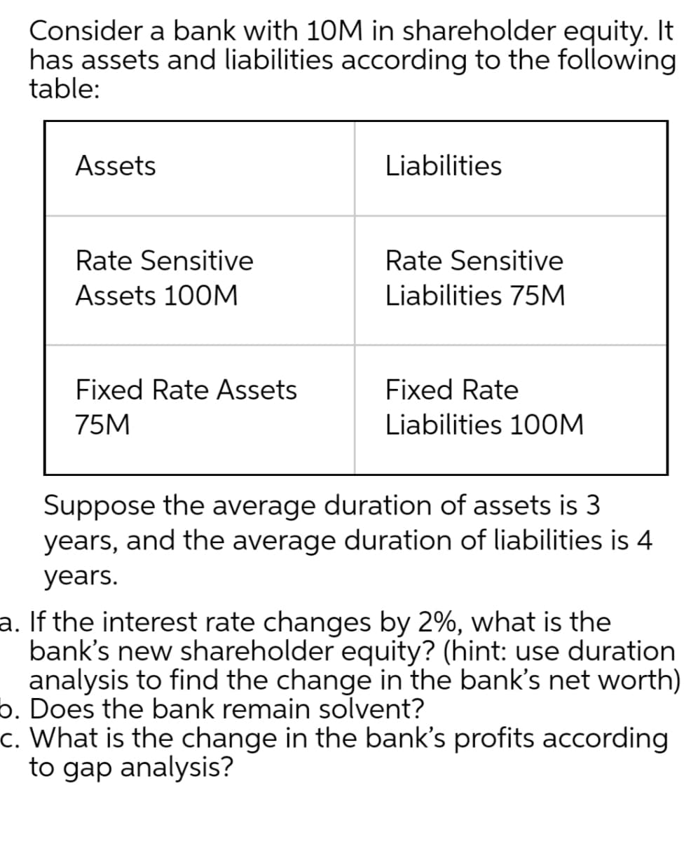 Consider a bank with 10M in shareholder equity. It
has assets and liabilities according to the following
table:
Assets
Liabilities
Rate Sensitive
Rate Sensitive
Assets 100M
Liabilities 75M
Fixed Rate Assets
Fixed Rate
75M
Liabilities 10OM
Suppose the average duration of assets is 3
years, and the average duration of liabilities is 4
years.
a. If the interest rate changes by 2%, what is the
bank's new shareholder equity? (hint: use duration
analysis to find the change in the bank's net worth)
6. Does the bank remain solvent?
c. What is the change in the bank's profits according
to gap analysis?
