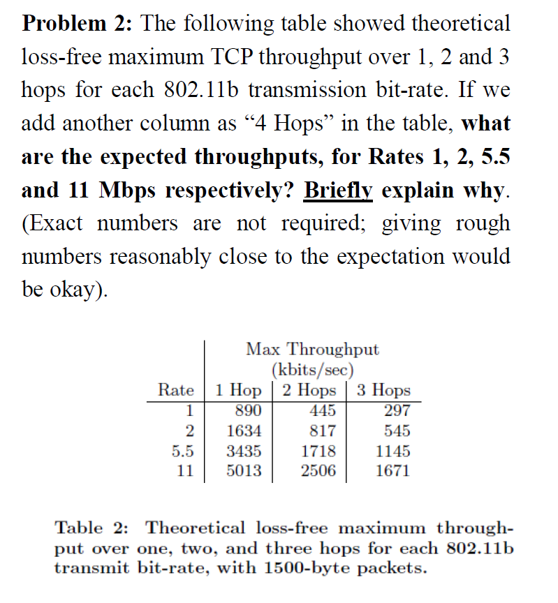 Problem 2: The following table showed theoretical
loss-free maximum TCP throughput over 1, 2 and 3
hops for each 802.11b transmission bit-rate. If we
add another column as "4 Hops" in the table, what
are the expected throughputs, for Rates 1, 2, 5.5
and 11 Mbps respectively? Briefly explain why.
(Exact numbers are not required; giving rough
numbers reasonably close to the expectation would
be okay).
Max Throughput
(kbits/sec)
1 Hop 2 Hops 3 Hops
890
Rate
1
445
297
1634
817
545
5.5
3435
1718
1145
11
5013
2506
1671
Table 2: Theoretical loss-free maximum through-
put over one, two, and three hops for each 802.11b
transmit bit-rate, with 1500-byte packets.
