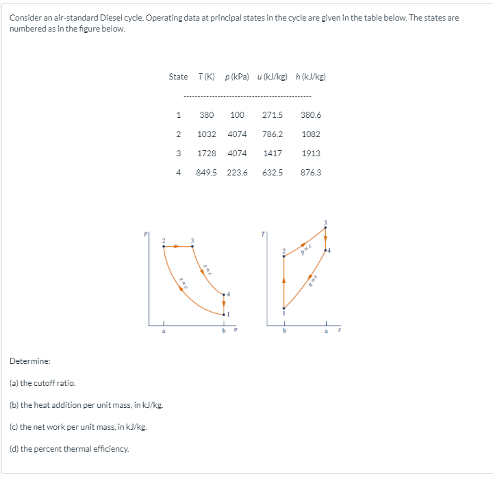 Consider an air-standard Diesel cycle. Operating data at principal states in the cycle are given in the table below. The states are
numbered as in the figure below.
State T(K) p (kPa) u (kJ/kg) h (kJ/kg)
1
380
100
271.5
380.6
1032
4074
786.2
1082
3
1728
4074
1417
1913
849.5
223.6
632.5
876.3
Determine:
(a) the cutoff ratio.
(b) the heat addition per unit mass, in kJ/kg.
(c) the net work per unit mass, in kJ/kg.
(d) the percent thermal efficiency.
