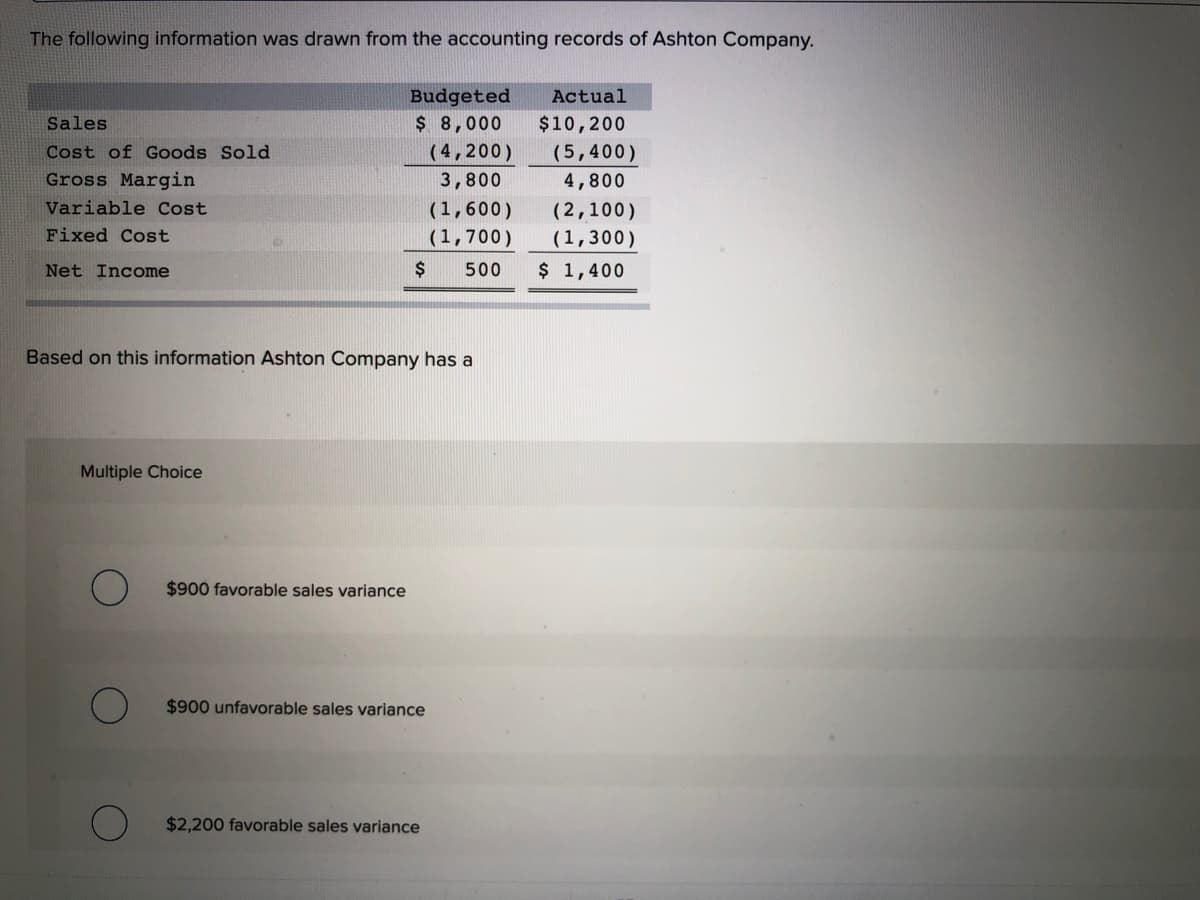 The following information was drawn from the accounting records of Ashton Company.
Budgeted
Actual
Sales
$ 8,000
$10,200
Cost of Goods Sold
(4,200)
(5,400)
Gross Margin
3,800
4,800
Variable Cost
(1,600)
(2,100)
Fixed Cost
(1,700)
(1,300)
Net Income
$
500
$ 1,400
Based on this information Ashton Company has a
Multiple Choice
$900 favorable sales variance
$900 unfavorable sales variance
$2,200 favorable sales variance
