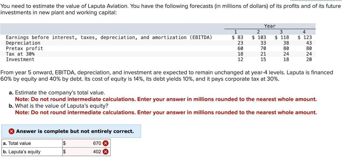 You need to estimate the value of Laputa Aviation. You have the following forecasts (in millions of dollars) of its profits and of its future
investments in new plant and working capital:
Year
1
2
3
4
Earnings before interest, taxes, depreciation, and amortization (EBITDA)
Depreciation
$ 83
$ 103
$ 118
$ 123
23
33
38
43
Pretax profit
60
70
80
80
Tax at 30%
18
21
24
24
Investment
12
15
18
20
From year 5 onward, EBITDA, depreciation, and investment are expected to remain unchanged at year-4 levels. Laputa is financed
60% by equity and 40% by debt. Its cost of equity is 14%, its debt yields 10%, and it pays corporate tax at 30%.
a. Estimate the company's total value.
Note: Do not round intermediate calculations. Enter your answer in millions rounded to the nearest whole amount.
b. What is the value of Laputa's equity?
Note: Do not round intermediate calculations. Enter your answer in millions rounded to the nearest whole amount.
> Answer is complete but not entirely correct.
a. Total value
$
670 ×
b. Laputa's equity
$
402 X
