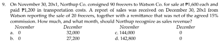 9. On November 30, 20x1, Northup Co. consigned 90 freezers to Watson Co. for sale at P1,600 each and
paid P1,200 in transportation costs. A report of sales was received on December 30, 20x1 from
Watson reporting the sale of 20 freezers, together with a remittance that was net of the agreed 15%
commission. How much, and what month, should Northup recognize as sales revenue?
November
December
32,000
27,200
November
с. 144,000
d. 142,800
December
a. 0
b. 0
