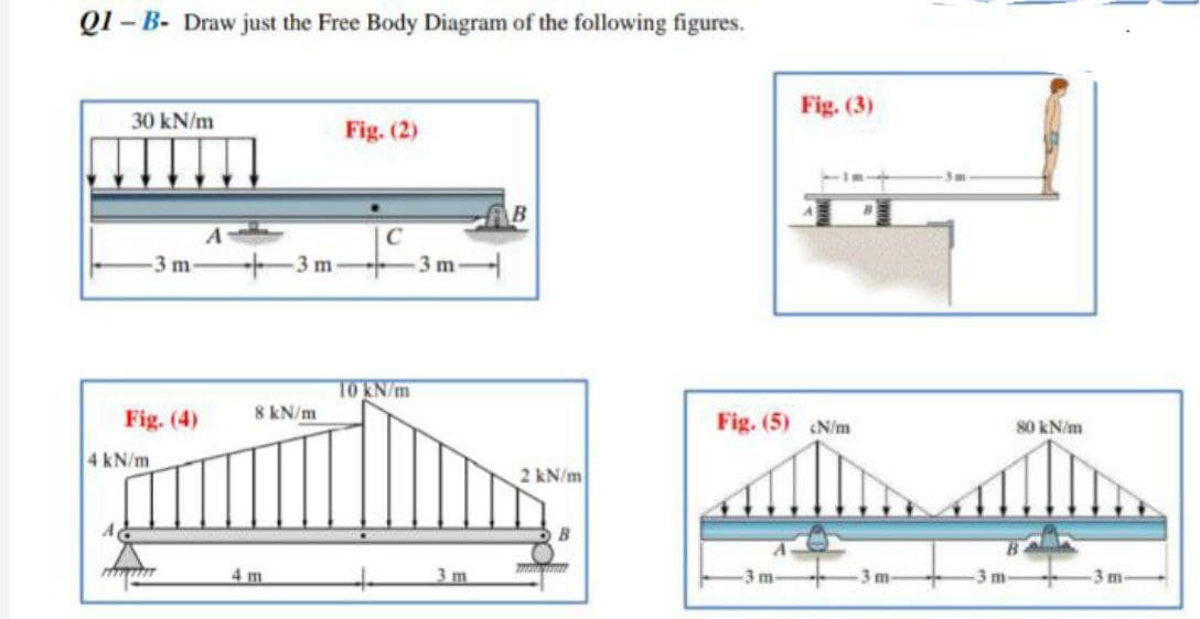 Q1-B- Draw just the Free Body Diagram of the following figures.
30 kN/m
Fig. (2)
B
C
-3 m-
+3m -3m-
10 kN/m
8 kN/m
Fig. (4)
4 kN/m
4 m
2 kN/m
B
mamma
Fig. (3)
Fig. (5) (N/m
-3 m
80 kN/m
mallin
3 m
-3m.
