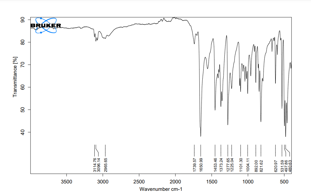 40
40
3500
90
60
BRUKER
50
50
Transmittance [%]
60
70
80
3114.76
3096.14
2965.65
3000
2500
2000
28
Wavenumber cm-1
1500
1739.57
1650.99
1453.46
1373.24
1277.65
1225.04
1101.30
1004.11
892.00
1000
821.62
620.97
531.59
497.86
480.63
500