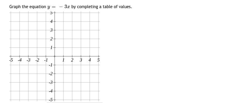 Graph the equation y = – 3x by completing a table of values.
5+
4-
3-
2-
-5 4 3 -2 -1
1 2 3 4 5
-1
-2
-3
4
-5+
1,
