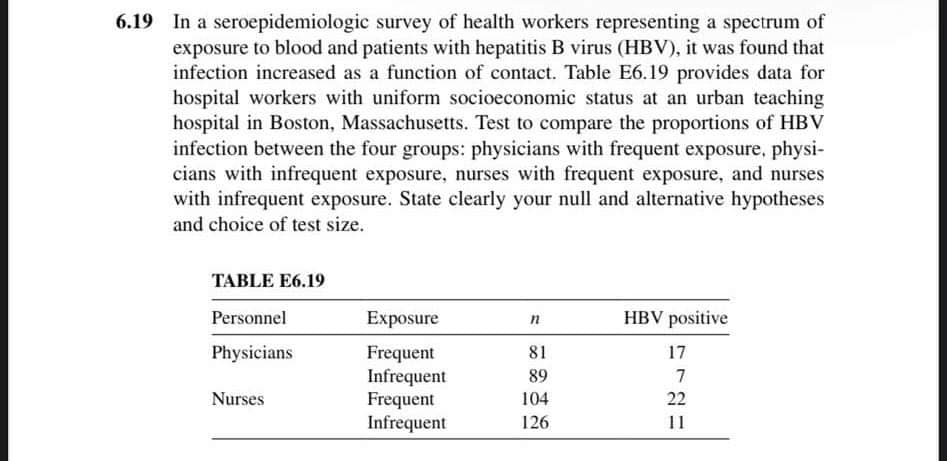 6.19 In a seroepidemiologic survey of health workers representing a spectrum of
exposure to blood and patients with hepatitis B virus (HBV), it was found that
infection increased as a function of contact. Table E6.19 provides data for
hospital workers with uniform socioeconomic status at an urban teaching
hospital in Boston, Massachusetts. Test to compare the proportions of HBV
infection between the four groups: physicians with frequent exposure, physi-
cians with infrequent exposure, nurses with frequent exposure, and nurses
with infrequent exposure. State clearly your null and alternative hypotheses
and choice of test size.
TABLE E6.19
Personnel
Physicians
Nurses
Exposure
Frequent
Infrequent
Frequent
Infrequent
n
81
89
104
126
HBV positive
17
721
22
11
