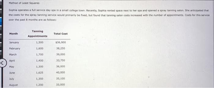 Method of Least Squares
Sophia operates a full service day spa in a small college town. Recently, Sophia rented space next to her spa and opened a spray tanning salon. She anticipated that
the costs for the spray tanning service would primarily be fixed, but found that tanning salon costs increased with the number of appointments. Costs for this service
over the past 8 months are as follows:
Month
January
February
March
April
May
June
July
August
Tanning
Appointments
1,500
1,600
1,700
1,400
1,300
1,625
1,350
1,200
Total Cost
$36,900
38,250
39,000
33,750
36,000
40,000
35,100
33,000