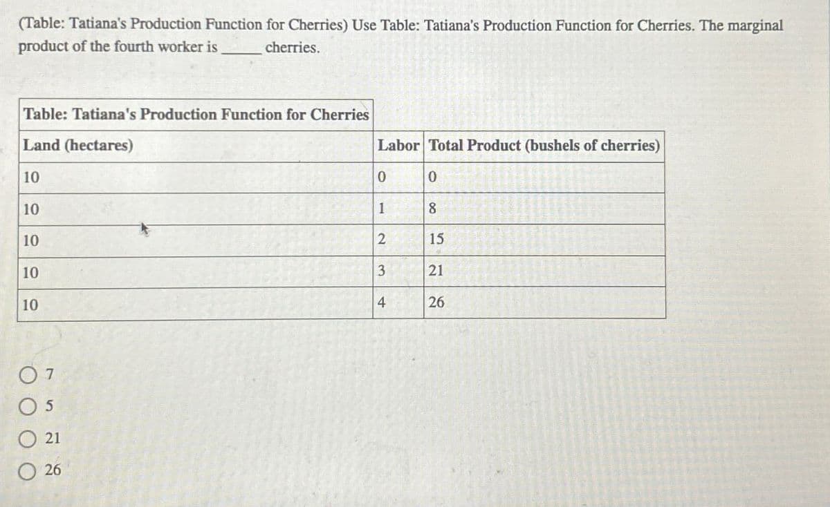(Table: Tatiana's Production Function for Cherries) Use Table: Tatiana's Production Function for Cherries. The marginal
product of the fourth worker is cherries.
Table: Tatiana's Production Function for Cherries
Land (hectares)
Labor Total Product (bushels of cherries)
10
0
0
10
1
8
10
2
15
10
3
21
10
4
26
07
O O O
5
21
26