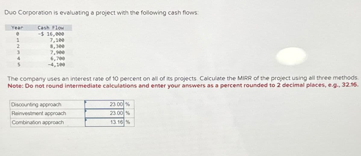 Duo Corporation is evaluating a project with the following cash flows:
Cash Flow
Year
e
-$ 16,000
1
7,100
2
8,300
3
7,900
4
5
6,700
-4,100
The company uses an interest rate of 10 percent on all of its projects. Calculate the MIRR of the project using all three methods.
Note: Do not round intermediate calculations and enter your answers as a percent rounded to 2 decimal places, e.g., 32.16.
Discounting approach
23.00%
23.00%
Reinvestment approach
Combination approach
13.16 %