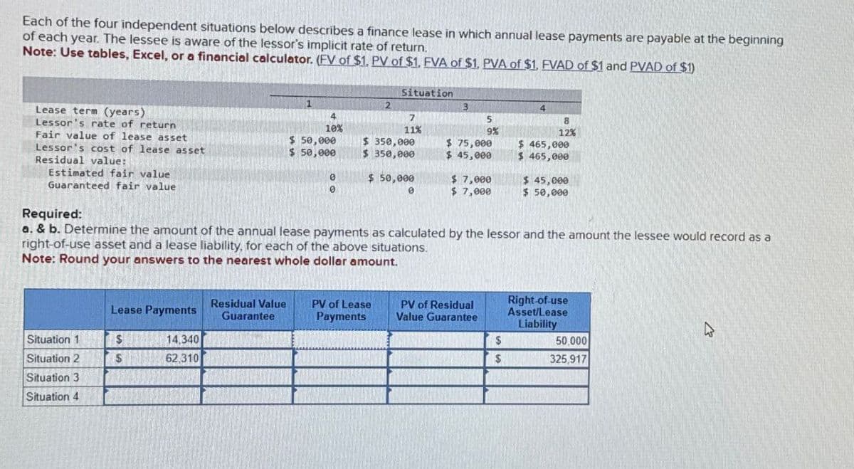 Each of the four independent situations below describes a finance lease in which annual lease payments are payable at the beginning
of each year. The lessee is aware of the lessor's implicit rate of return.
Note: Use tables, Excel, or a financial calculator. (FV of $1. PV of $1, EVA of $1. PVA of $1. EVAD of $1 and PVAD of $1)
Situation
2
3
4
Lease term (years)
Lessor's rate of return
Fair value of lease asset
4
10%
7
11%
5
19%
8
12%
$ 50,000
$ 350,000
$ 75,000
Lessor's cost of lease asset
$ 50,000
$ 350,000
$ 45,000
$ 465,000
$ 465,000
Residual value:
Estimated fair value
0
$ 50,000
$ 7,000
$ 45,000
Guaranteed fair value
0
0
$ 7,000
$ 50,000
Required:
a. & b. Determine the amount of the annual lease payments as calculated by the lessor and the amount the lessee would record as a
right-of-use asset and a lease liability, for each of the above situations.
Note: Round your answers to the nearest whole dollar amount.
Lease Payments
Residual Value
Guarantee
PV of Lease
Payments
PV of Residual
Value Guarantee
Right-of-use
Asset/Lease
Liability
Situation 1
$
14,340
$
50,000
Situation 2
$
62,310
$
325,917
Situation 3
Situation 4