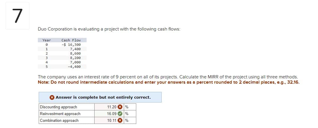 7
Duo Corporation is evaluating a project with the following cash flows:
Year
Cash Flow
0
-$ 16,300
1
7,400
2
8,600
3
8,200
4
5
7,000
-4,400
The company uses an interest rate of 9 percent on all of its projects. Calculate the MIRR of the project using all three methods.
Note: Do not round intermediate calculations and enter your answers as a percent rounded to 2 decimal places, e.g., 32.16.
Answer is complete but not entirely correct.
Discounting approach
11.20%
Reinvestment approach
Combination approach
16.09 %
10.11%