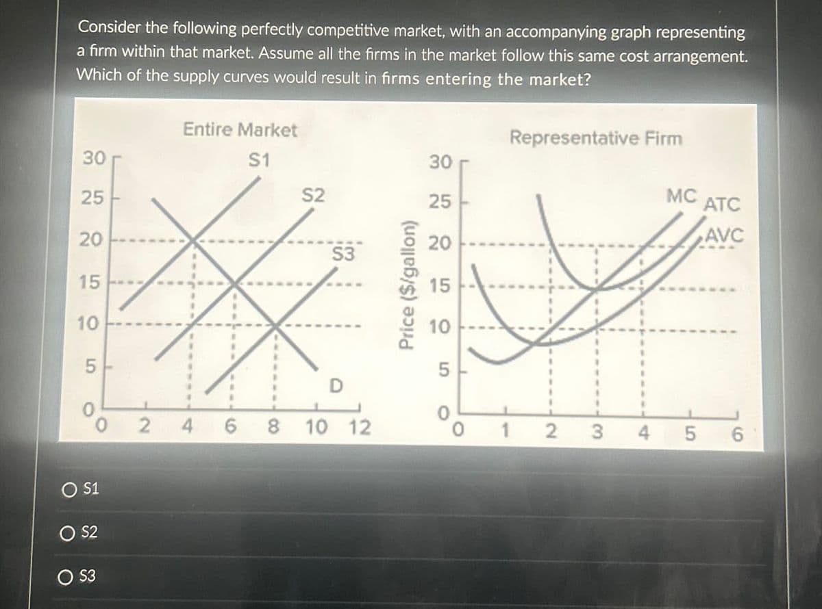 Consider the following perfectly competitive market, with an accompanying graph representing
a firm within that market. Assume all the firms in the market follow this same cost arrangement.
Which of the supply curves would result in firms entering the market?
Entire Market
Representative Firm
322
30
$1
30
S2
MC
25
25
ATC
20
15
10
S3
Price ($/gallon)
AVC
20
15
10
5
5
OS1
D
2 4 6 8 10 12
○ $2
○ $3
2
3
4
5 6