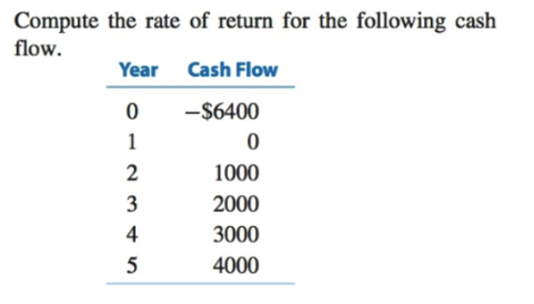 Compute the rate of return for the following cash
flow.
Year
0
1
2
3
4
5
Cash Flow
-$6400
0
1000
2000
3000
4000