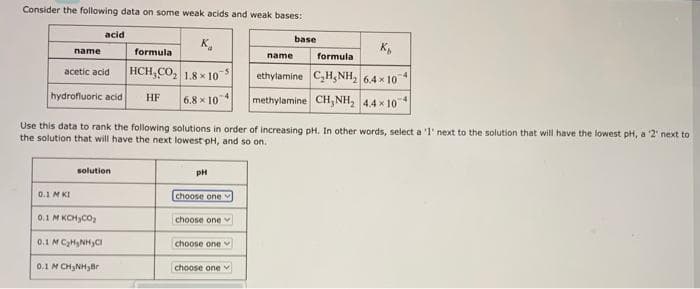 Consider the following data on some weak acids and weak bases:
name
acetic acid
hydrofluoric acid
0.1 MKI
acid
solution
0.1 M KCH₂CO₂
0.1 M C₂H₂NH₂Cl
Use this data to rank the following solutions in order of increasing pH. In other words, select a 'l' next to the solution that will have the lowest pH, a '2' next to
the solution that will have the next lowest pH, and so on.
0.1 M CH₂NH₂Br
K₂
formula
HCH,CO₂ 1.8 x 105
HF
6.8x104
PH
choose one
choose one
choose one
choose one
base
K₁
formula
ethylamine C₂H5NH₂ 6.4x10 -4
methylamine CH, NH₂ 4.4x104
name