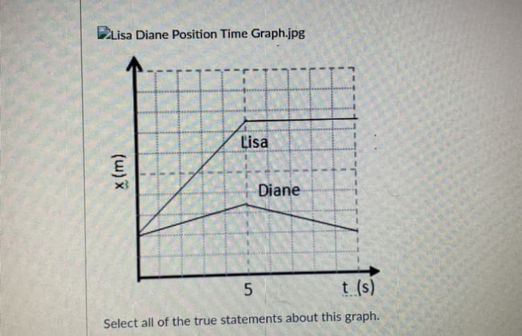 ELisa Diane Position Time Graph.jpg
Lisa
Diane
5.
t (s)
....
Select all of the true statements about this graph.
(u) x
