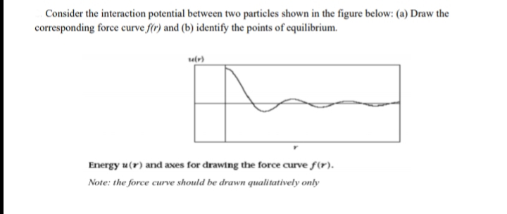 Consider the interaction potential between two particles shown in the figure below: (a) Draw the
corresponding force curve f(r) and (b) identify the points of equilibrium.
ulr)
Energy u(r) and axes for drawing the force curve f(r).
Note: the force curve should be drawn qualitatively only
