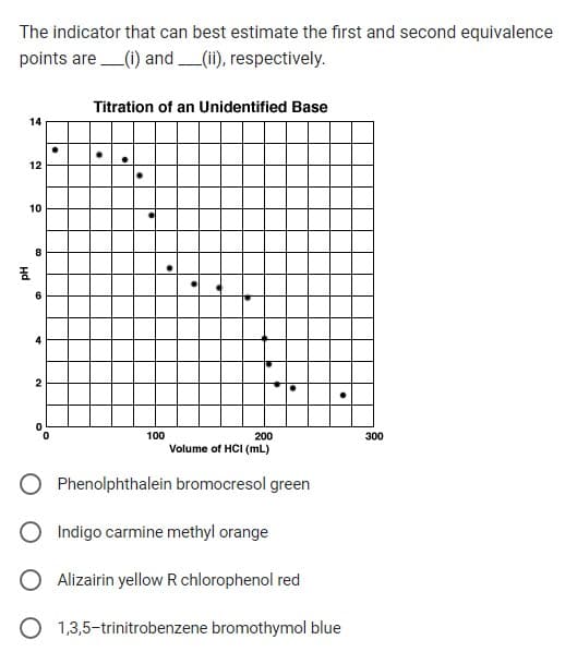 The indicator that can best estimate the first and second equivalence
points are(i) and (ii), respectively.
14
12
10
Hd
8
6
2
0
●
Titration of an Unidentified Base
100
200
Volume of HCI (mL)
Phenolphthalein bromocresol green
Indigo carmine methyl orange
Alizairin yellow R chlorophenol red
O 1,3,5-trinitrobenzene bromothymol blue
300