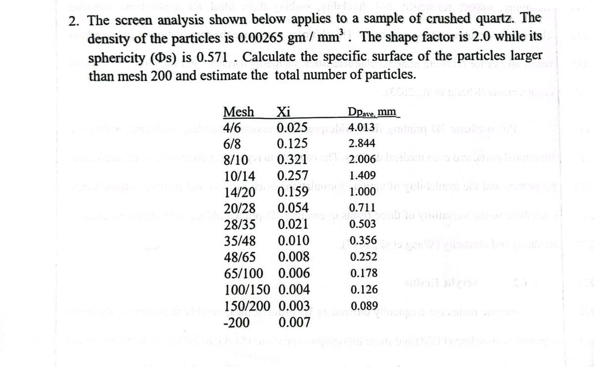 SORMIBEAT TONGHORNETTE
2. The screen analysis shown below applies to a sample of crushed quartz. The
density of the particles is 0.00265 gm /mm³. The shape factor is 2.0 while its
sphericity (Os) is 0.571. Calculate the specific surface of the particles larger
than mesh 200 and estimate the total number of particles.
Mesh
kumdanuylon shesh bane
Xi
0.025
0.125
6/8
8/1010 0.321
10/14 0.257
14/20
0.159
0.054
0.021
35/48 0.010
48/65 0.008
65/100 0.006
100/150 0.004
150/200 0.003
-200 0.007
in qrizchung wina 4/6
0
OL
20/28
28/3579
Dpave, mm
bi4.0131 gmining CE anexitong09
2.844
IT 2.006 Insthom novo bas Lehen
1.409
1.000
0.711
20roud to videza ser
0.503
solurmolt
ovdo qilidalingi ojle bas zein
0.356 mm Wand be look
0.252
0.178
0.126
0.089
drastinsips pentes que