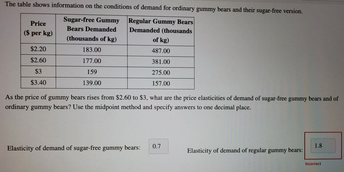 The table shows information on the conditions of demand for ordinary gummy bears and their sugar-free version.
Sugar-free Gummy Regular Gummy Bears
Price
($ per kg)
Bears Demanded
Demanded (thousands
(thousands of kg)
of kg)
$2.20
183.00
487.00
$2.60
177.00
381.00
$3
159
275.00
$3.40
139.00
157.00
As the price of gummy bears rises from $2.60 to $3, what are the price elasticities of demand of sugar-free gummy bears and of
ordinary gummy bears? Use the midpoint method and specify answers to one decimal place.
Elasticity of demand of sugar-free gummy bears:
0.7
1.8
Elasticity of demand of regular gummy bears:
Incorrect
