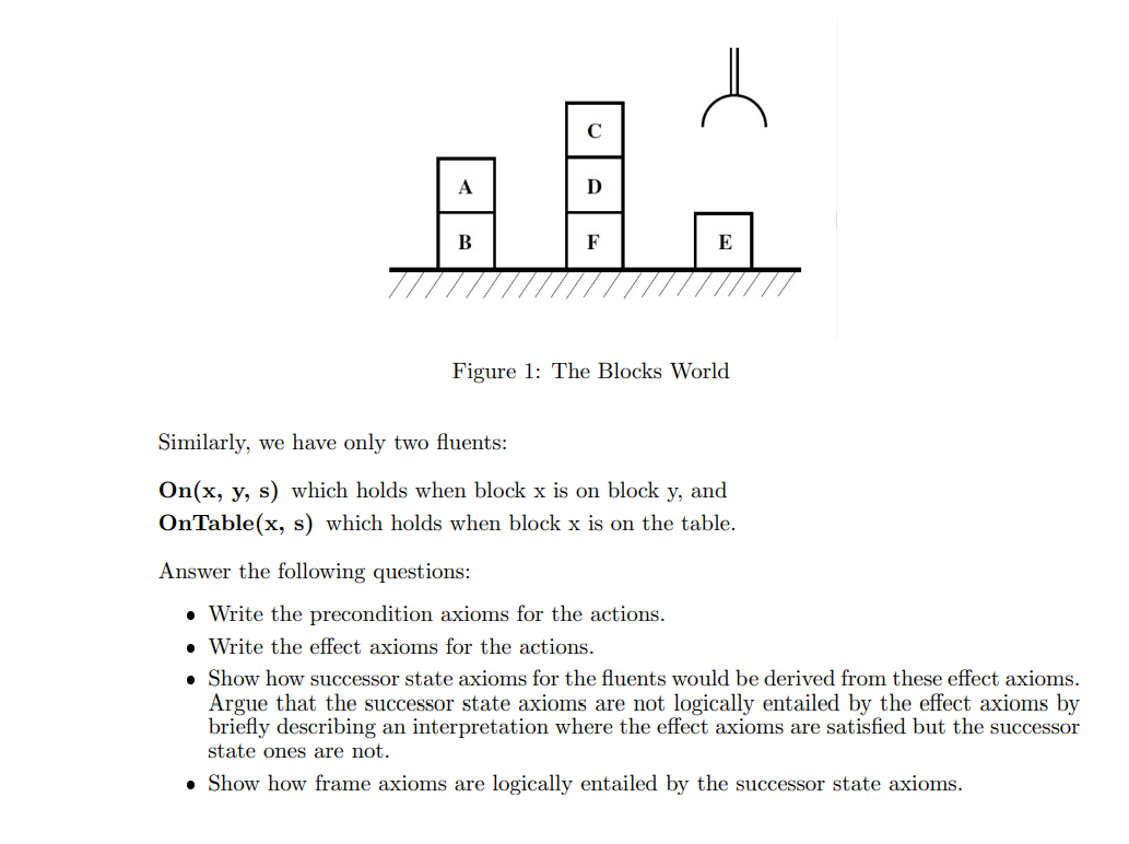 C
AB
D
В
F
E
Figure 1: The Blocks World
Similarly, we have only two fluents:
On(x, y, s) which holds when block x is on block y, and
OnTable(x, s) which holds when block x is on the table.
Answer the following questions:
• Write the precondition axioms for the actions.
.Write the effect axioms for the actions.
• Show how successor state axioms for the fluents would be derived from these effect axioms.
Argue that the successor state axioms are not logically entailed by the effect axioms by
briefly describing an interpretation where the effect axioms are satisfied but the successor
state ones are not.
• Show how frame axioms are logically entailed by the successor state axioms.