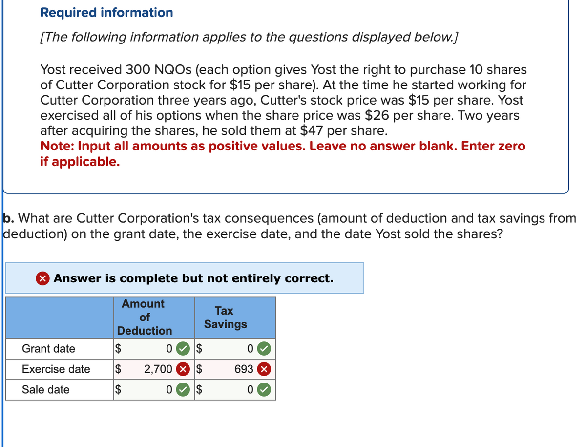 Required information
[The following information applies to the questions displayed below.]
Yost received 300 NQOs (each option gives Yost the right to purchase 10 shares
of Cutter Corporation stock for $15 per share). At the time he started working for
Cutter Corporation three years ago, Cutter's stock price was $15 per share. Yost
exercised all of his options when the share price was $26 per share. Two years
after acquiring the shares, he sold them at $47 per share.
Note: Input all amounts as positive values. Leave no answer blank. Enter zero
if applicable.
b. What are Cutter Corporation's tax consequences (amount of deduction and tax savings from
deduction) on the grant date, the exercise date, and the date Yost sold the shares?
X Answer is complete but not entirely correct.
Amount
of
Deduction
Grant date
Exercise date
Sale date
$
$
$
0
$
2,700 × $
0
Tax
Savings
0
693
0