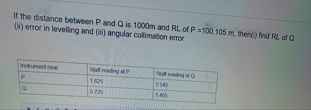If the distance between P and Q is 1000m and RL of P =100.105 m, then(i) find RL of Q
(ii) error in levelling and (iii) angular collimation error
Instrument near
P
0
Staff reading at P
1.625
0.725
Staff reading at Q
2.545
1.405
