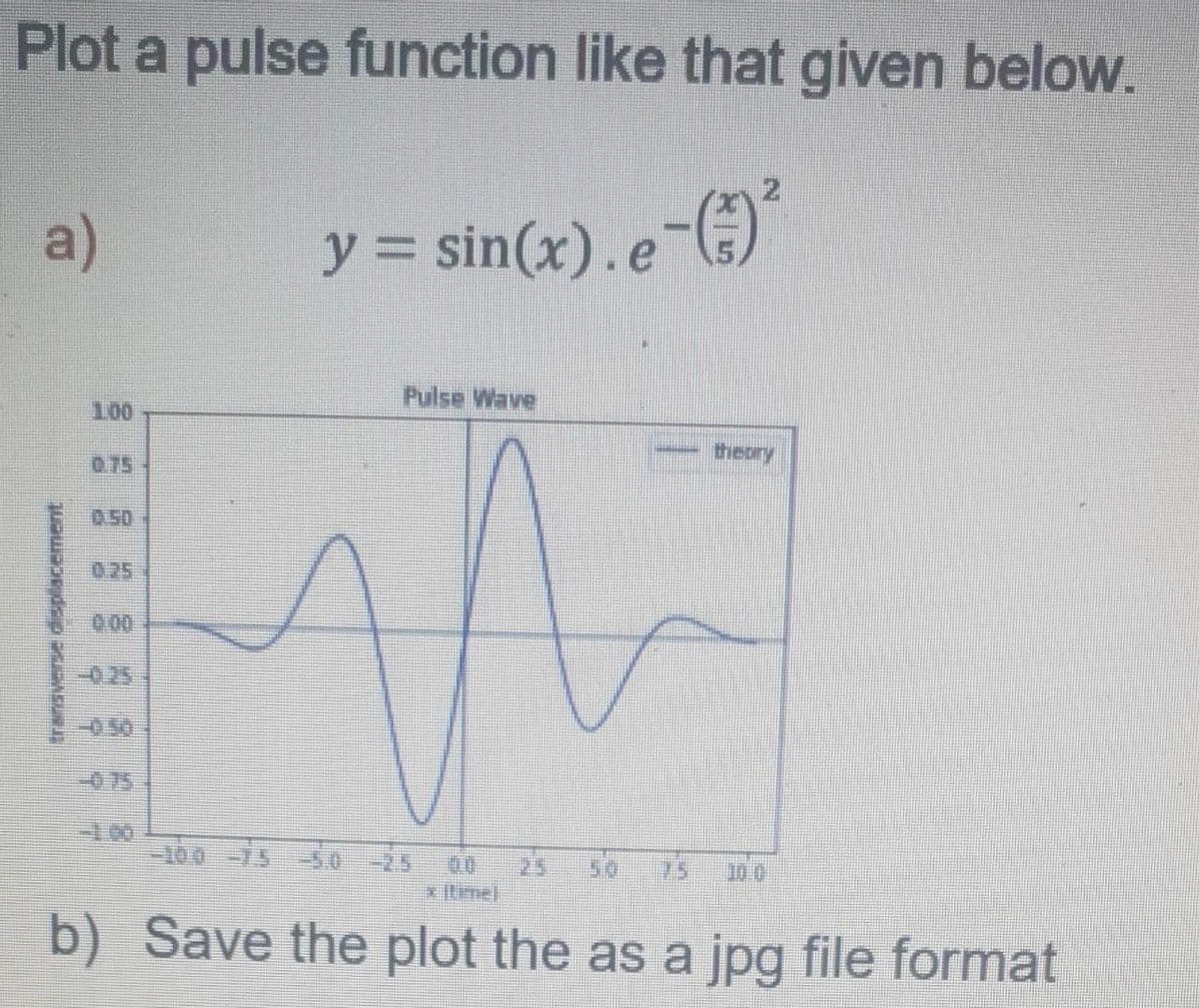 Plot a pulse function like that given below.
a)
y = sin(x).e¯;)
Pulse Wave
100
- theory
075
0.50
0.25
00
-025
-075
100
100-15 5.0 -25
25
Rime]
25
00.0
b) Save the plot the as a jpg file format
transverse displacement
