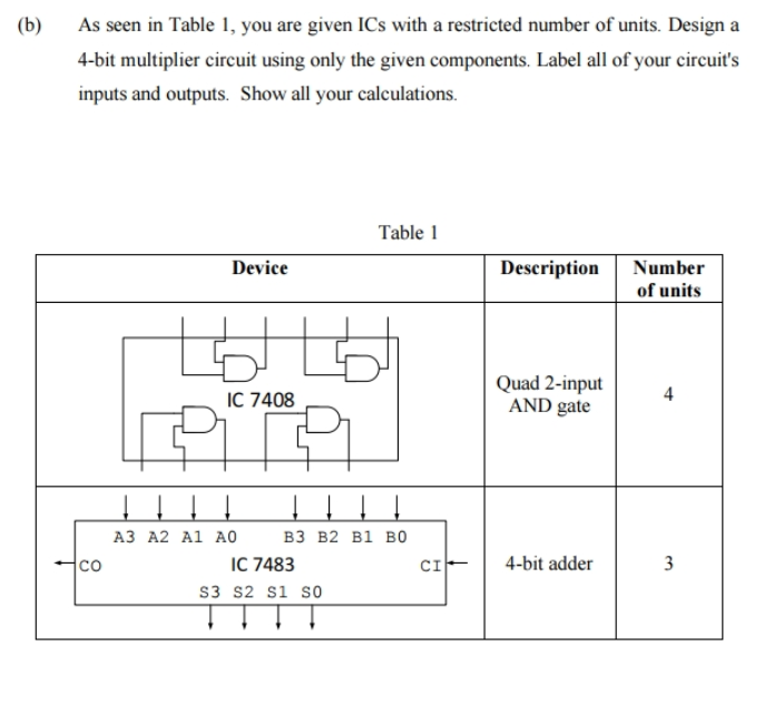 (b)
As seen in Table 1, you are given ICs with a restricted number of units. Design a
4-bit multiplier circuit using only the given components. Label all of your circuit's
inputs and outputs. Show all your calculations.
Table 1
Device
Description
Number
of units
Quad 2-input
AND gate
IC 7408
4
АЗ А2 A1 A0
IC 7483
S3 s2 si so
вз в2 в1 во
co
CI
4-bit adder
3

