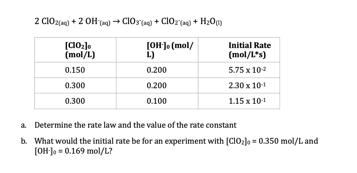 2 clo2(aq) + 2 OH (aq) → C1O3°(aq) + ClO2'(aq) + H2O0
[OH]o (mol/
L)
Initial Rate
[C102]o
(mol/L)
(mol/L*s)
0.150
0.200
5.75 х 10-2
0.300
0.200
2.30 x 10-1
0.300
0.100
1.15 х 10-1
a.
Determine the rate law and the value of the rate constant
b. What would the initial rate be for an experiment with [CIO2]o = 0.350 mol/L and
[OH-]0 = 0.169 mol/L?
%3D
