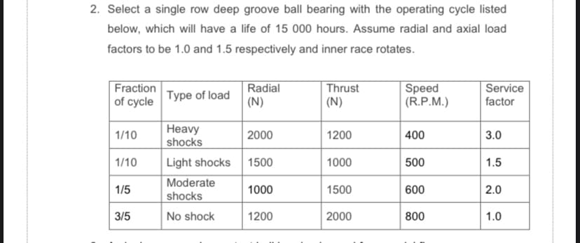 2. Select a single row deep groove ball bearing with the operating cycle listed
below, which will have a life of 15 000 hours. Assume radial and axial load
factors to be 1.0 and 1.5 respectively and inner race rotates.
Fraction
Radial
Thrust
(N)
Speed
|(R.P.M.)
Service
factor
Type of load
of cycle
| (N)
Нeavy
shocks
| 2000
3.0
1/10
1200
400
1/10
Light shocks
1500
1000
500
1.5
Moderate
1/5
1000
1500
600
2.0
shocks
3/5
No shock
1200
2000
800
1.0
