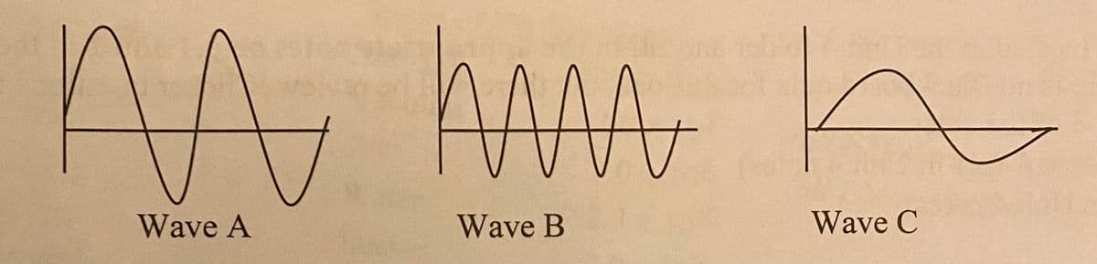 AA AM
Wave A
Wave B
Wave C
