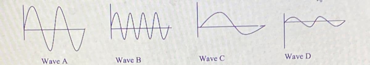 Wave B
Wave C
Wave D
Wave A
