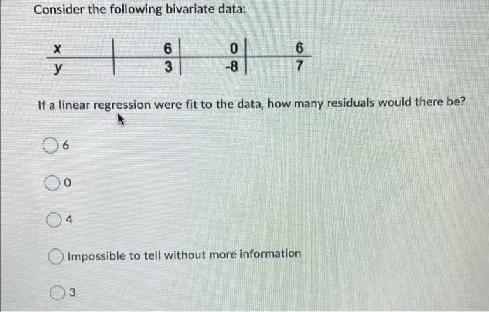 Consider the following bivariate data:
6.
6.
y
-8
7
If a linear regression were fit to the data, how many residuals would there be?
4
Impossible to tell without more information
