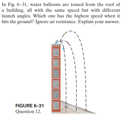 In Fig. 6–31, water balloons are tossed from the roof of
a building, all with the same speed but with different
launch angles. Which one has the highest speed when it
hits the ground? Ignore air resistance. Explain your answer.
FIGURE 6-31
Question 12.
