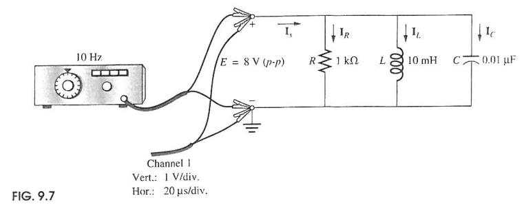 FIG. 9.7
IR
10 Hz
E = 8V (p-p)
R
1 ΚΩ
10 mH
Channel I
Vert.: 1 V/div.
Hor.: 20 μs/div.
Ic
C0.01 uF
